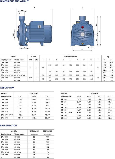 0.5 hp centrifugal pump specifications|centrifugal pump technical specification.